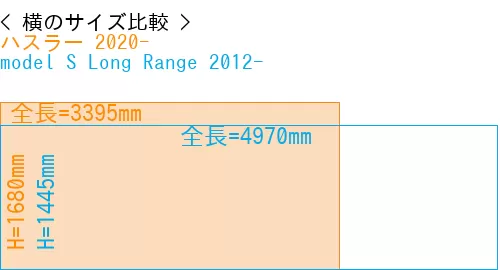 #ハスラー 2020- + model S Long Range 2012-